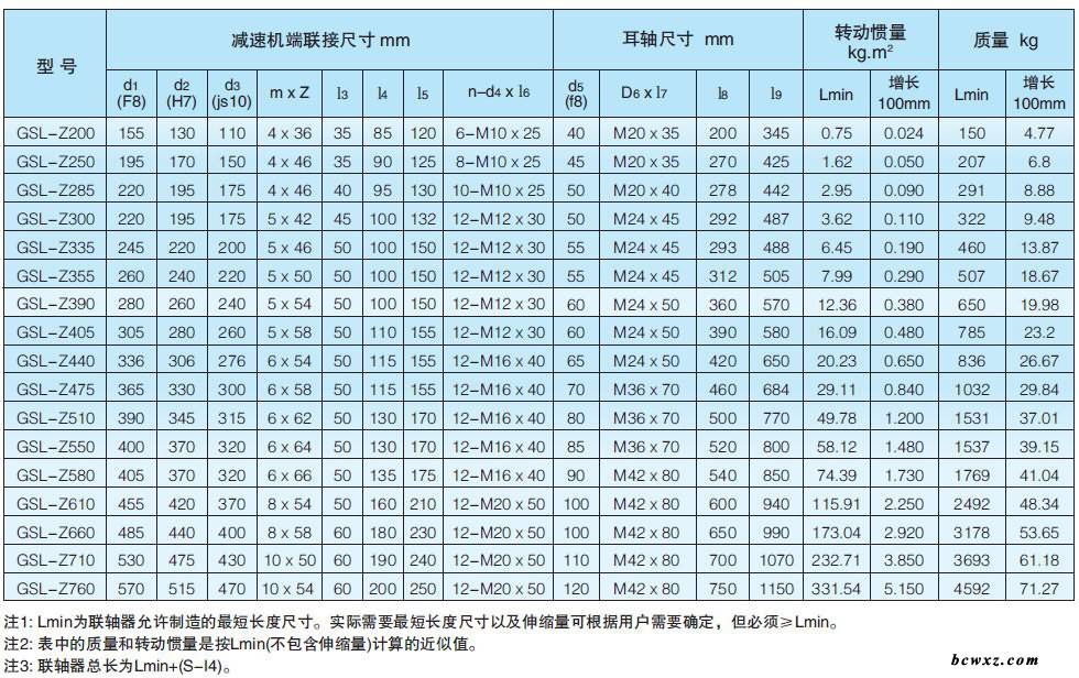 鼓型齒式聯(lián)軸器