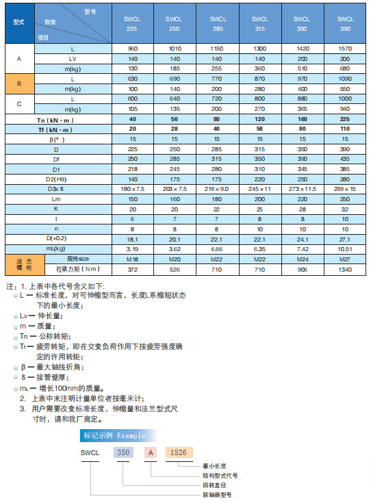 萬向聯軸器